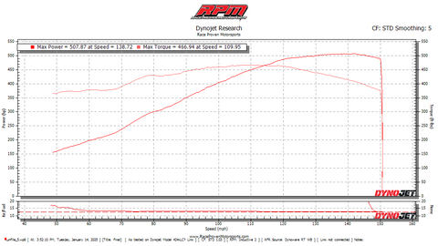 Stage 3 Performance Package (2005-2013 Chevrolet Corvette C6)