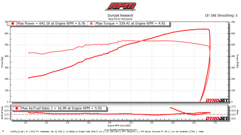 Stage 4 Performance Package (2006-2013 Chevrolet Corvette C6 Z06)